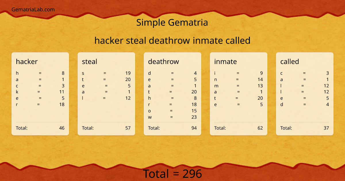 hacker steal deathrow inmate called in simple Gematria